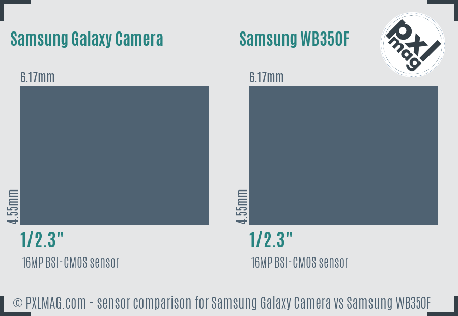 Samsung Galaxy Camera vs Samsung WB350F sensor size comparison