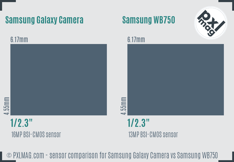 Samsung Galaxy Camera vs Samsung WB750 sensor size comparison