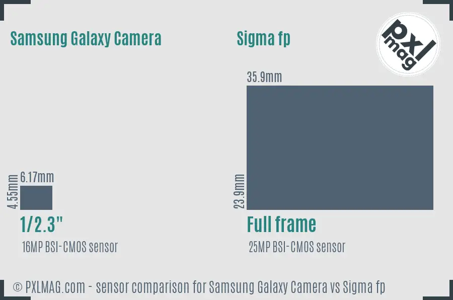Samsung Galaxy Camera vs Sigma fp sensor size comparison