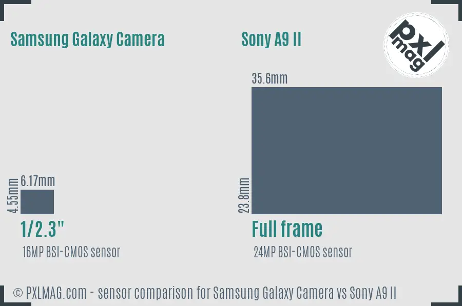 Samsung Galaxy Camera vs Sony A9 II sensor size comparison
