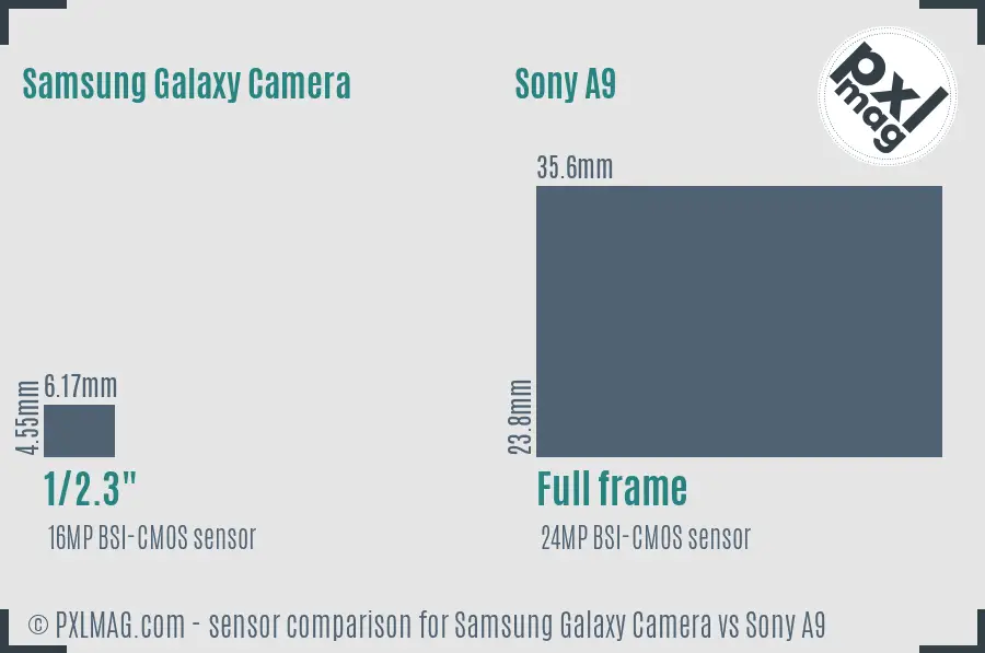 Samsung Galaxy Camera vs Sony A9 sensor size comparison