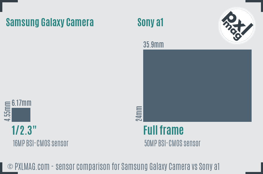 Samsung Galaxy Camera vs Sony a1 sensor size comparison