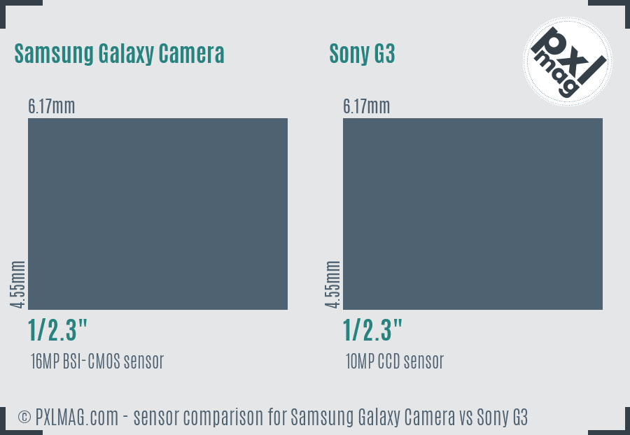 Samsung Galaxy Camera vs Sony G3 sensor size comparison