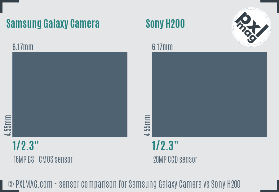 Samsung Galaxy Camera vs Sony H200 sensor size comparison