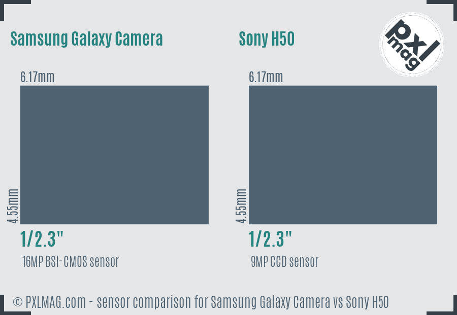 Samsung Galaxy Camera vs Sony H50 sensor size comparison