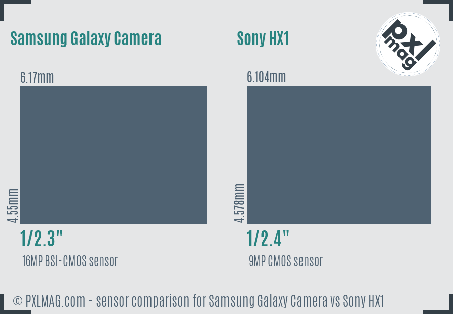 Samsung Galaxy Camera vs Sony HX1 sensor size comparison