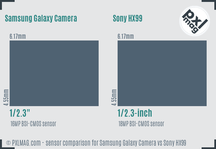 Samsung Galaxy Camera vs Sony HX99 sensor size comparison