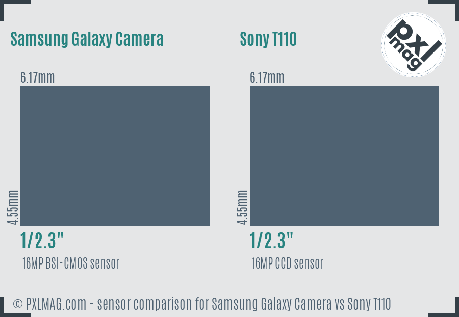 Samsung Galaxy Camera vs Sony T110 sensor size comparison
