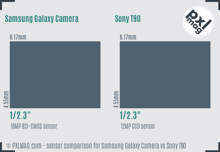 Samsung Galaxy Camera vs Sony T90 sensor size comparison