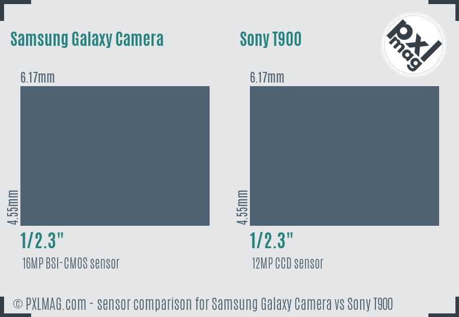 Samsung Galaxy Camera vs Sony T900 sensor size comparison