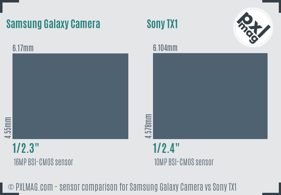 Samsung Galaxy Camera vs Sony TX1 sensor size comparison