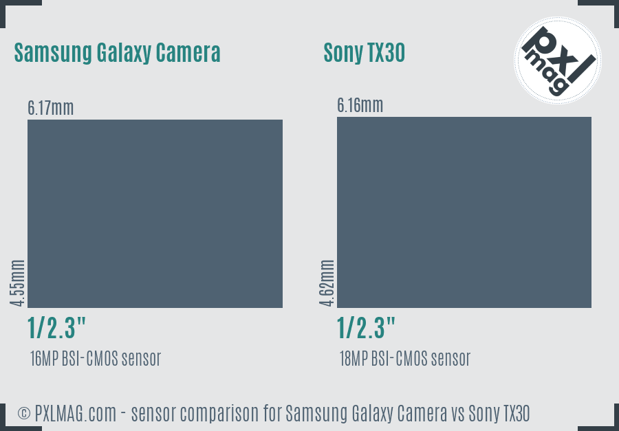 Samsung Galaxy Camera vs Sony TX30 sensor size comparison