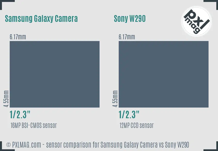 Samsung Galaxy Camera vs Sony W290 sensor size comparison
