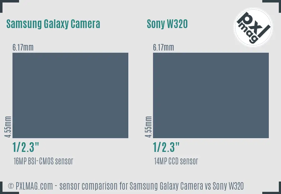 Samsung Galaxy Camera vs Sony W320 sensor size comparison