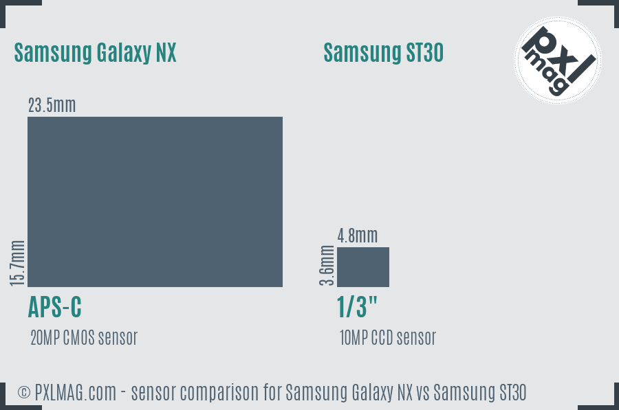 Samsung Galaxy NX vs Samsung ST30 sensor size comparison