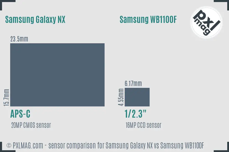 Samsung Galaxy NX vs Samsung WB1100F sensor size comparison