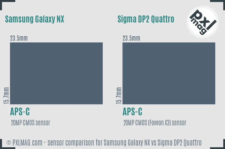 Samsung Galaxy NX vs Sigma DP2 Quattro sensor size comparison