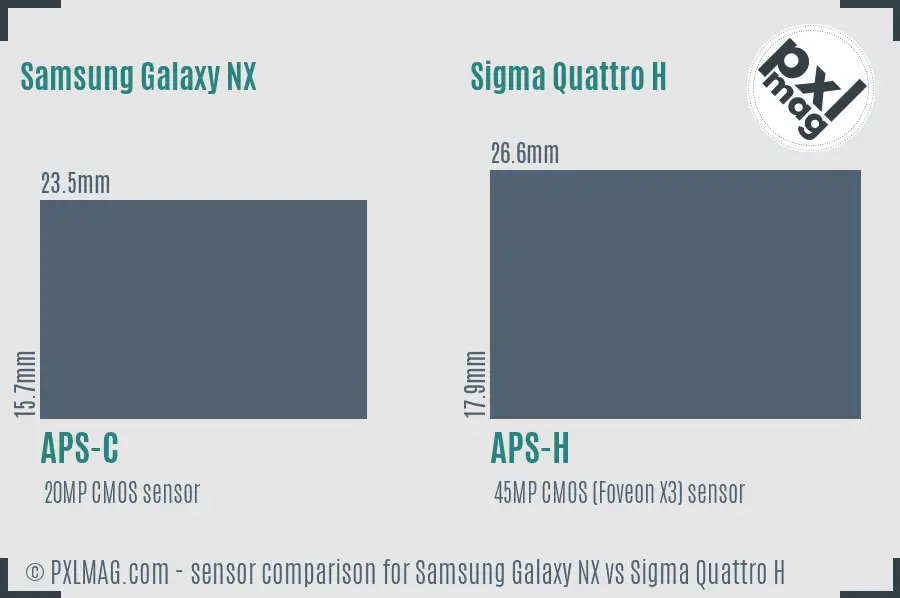 Samsung Galaxy NX vs Sigma Quattro H sensor size comparison