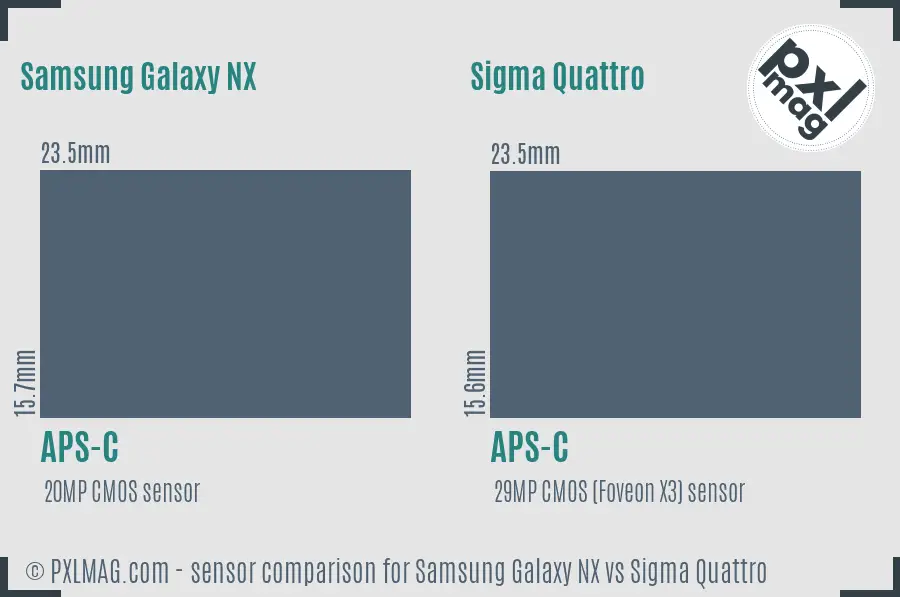 Samsung Galaxy NX vs Sigma Quattro sensor size comparison