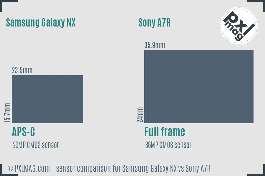 Samsung Galaxy NX vs Sony A7R sensor size comparison
