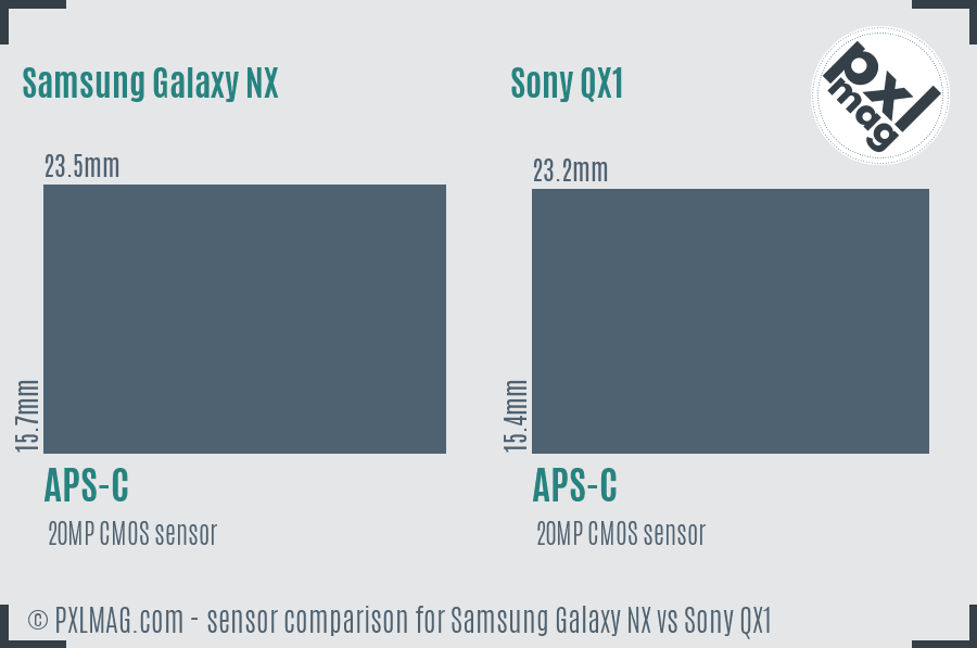 Samsung Galaxy NX vs Sony QX1 sensor size comparison