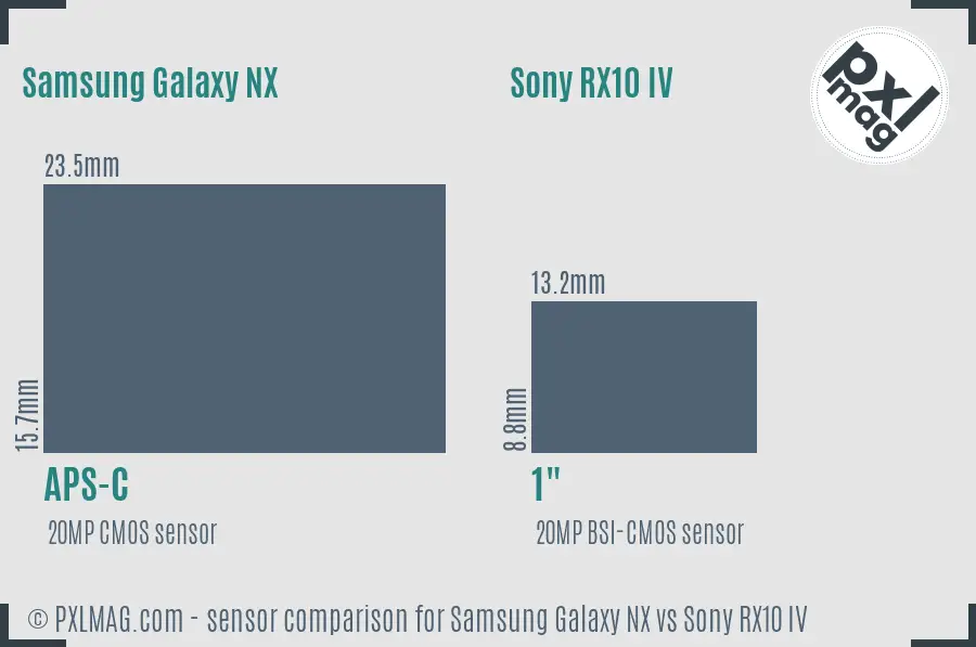 Samsung Galaxy NX vs Sony RX10 IV sensor size comparison