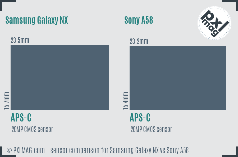 Samsung Galaxy NX vs Sony A58 sensor size comparison