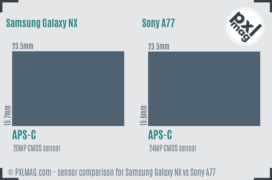 Samsung Galaxy NX vs Sony A77 sensor size comparison