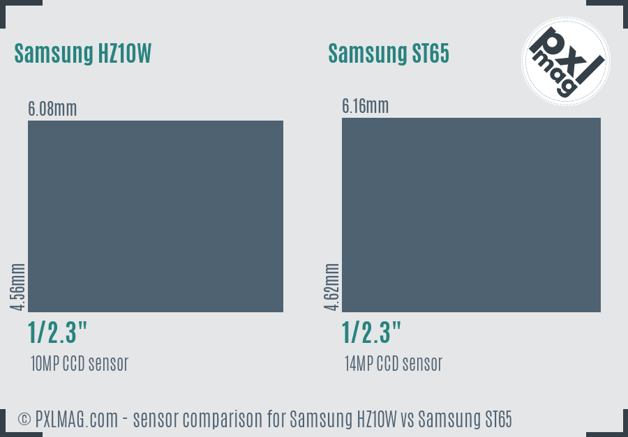 Samsung HZ10W vs Samsung ST65 sensor size comparison