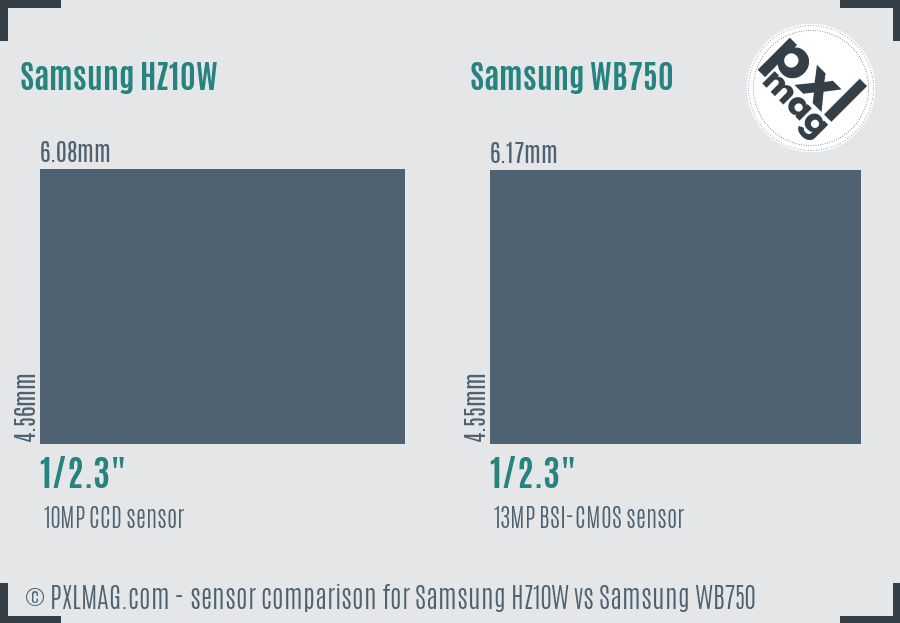 Samsung HZ10W vs Samsung WB750 sensor size comparison