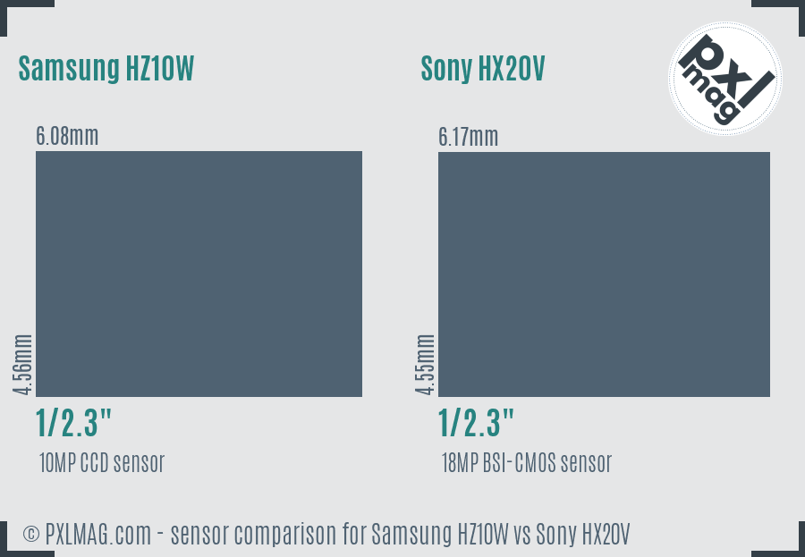 Samsung HZ10W vs Sony HX20V sensor size comparison