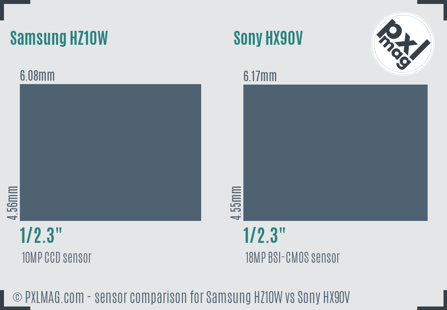 Samsung HZ10W vs Sony HX90V sensor size comparison