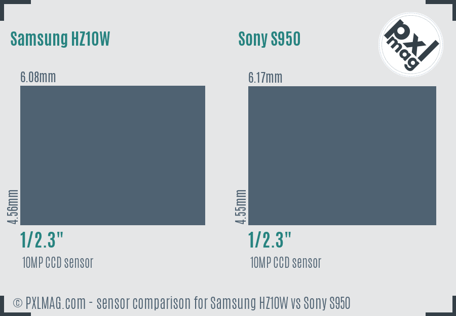 Samsung HZ10W vs Sony S950 sensor size comparison