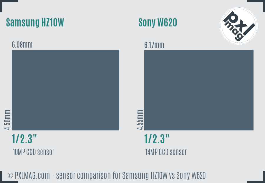 Samsung HZ10W vs Sony W620 sensor size comparison