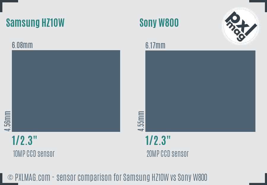 Samsung HZ10W vs Sony W800 sensor size comparison