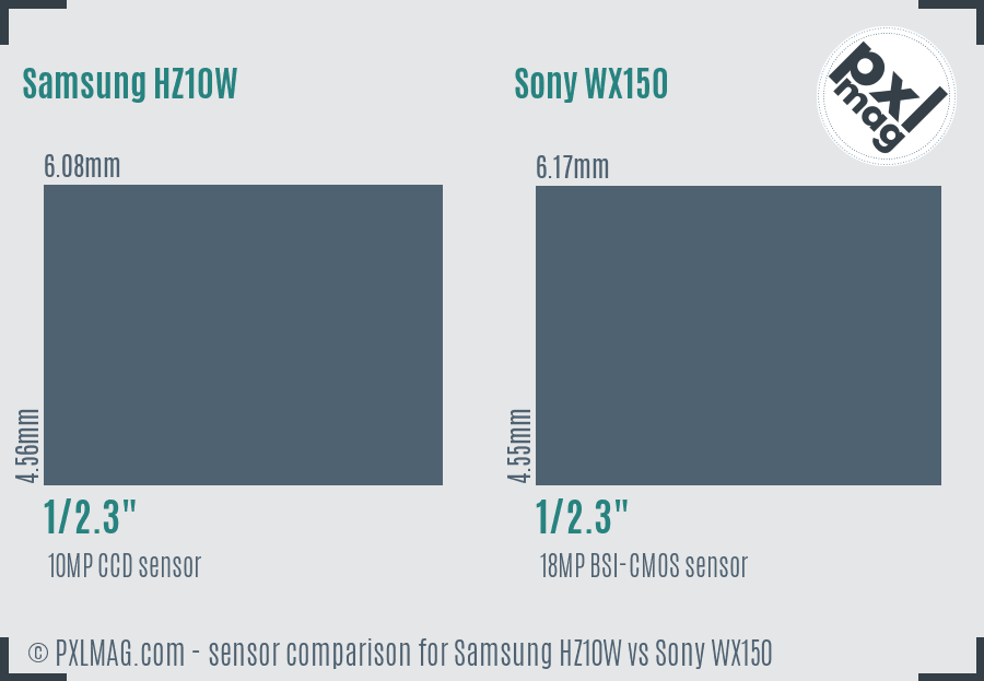 Samsung HZ10W vs Sony WX150 sensor size comparison