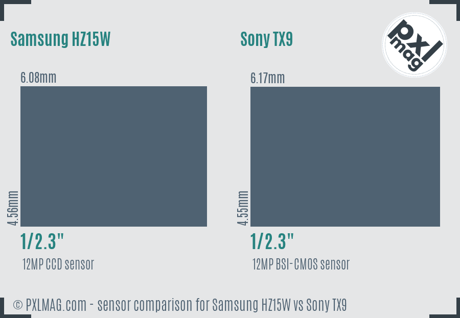 Samsung HZ15W vs Sony TX9 sensor size comparison