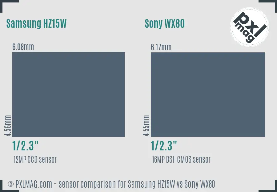 Samsung HZ15W vs Sony WX80 sensor size comparison