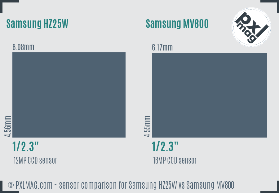 Samsung HZ25W vs Samsung MV800 sensor size comparison