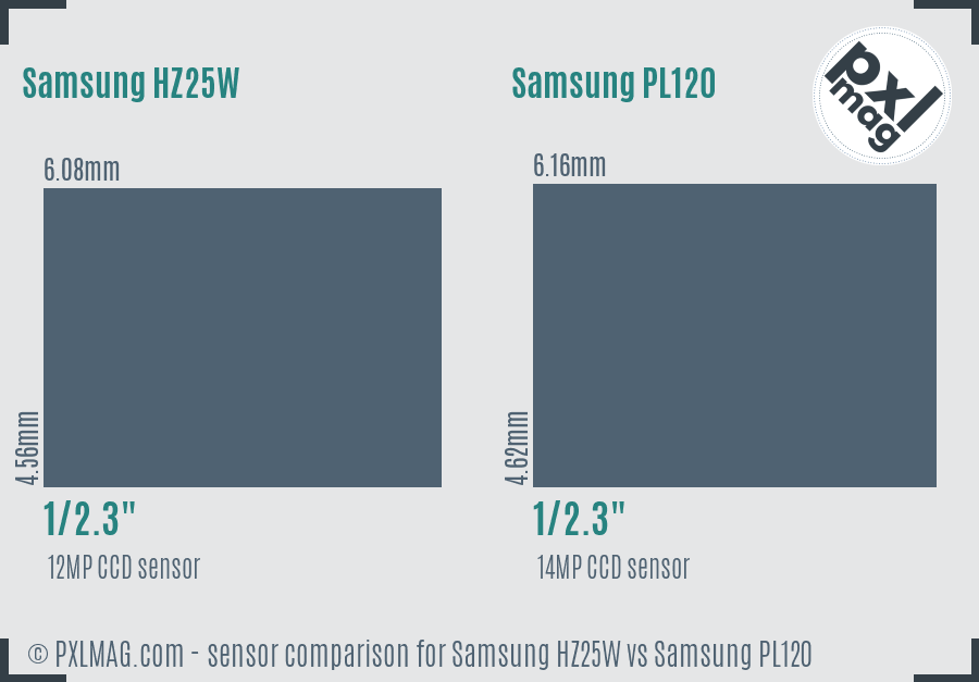 Samsung HZ25W vs Samsung PL120 sensor size comparison