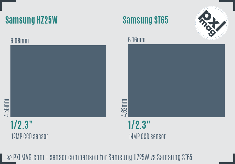 Samsung HZ25W vs Samsung ST65 sensor size comparison