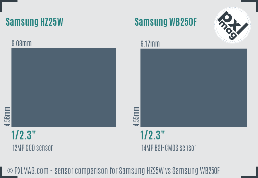 Samsung HZ25W vs Samsung WB250F sensor size comparison