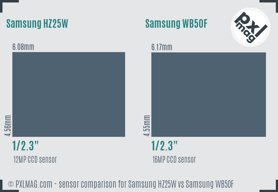 Samsung HZ25W vs Samsung WB50F sensor size comparison