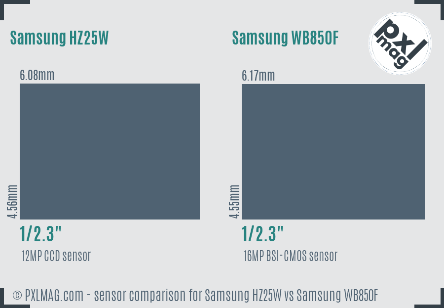 Samsung HZ25W vs Samsung WB850F sensor size comparison
