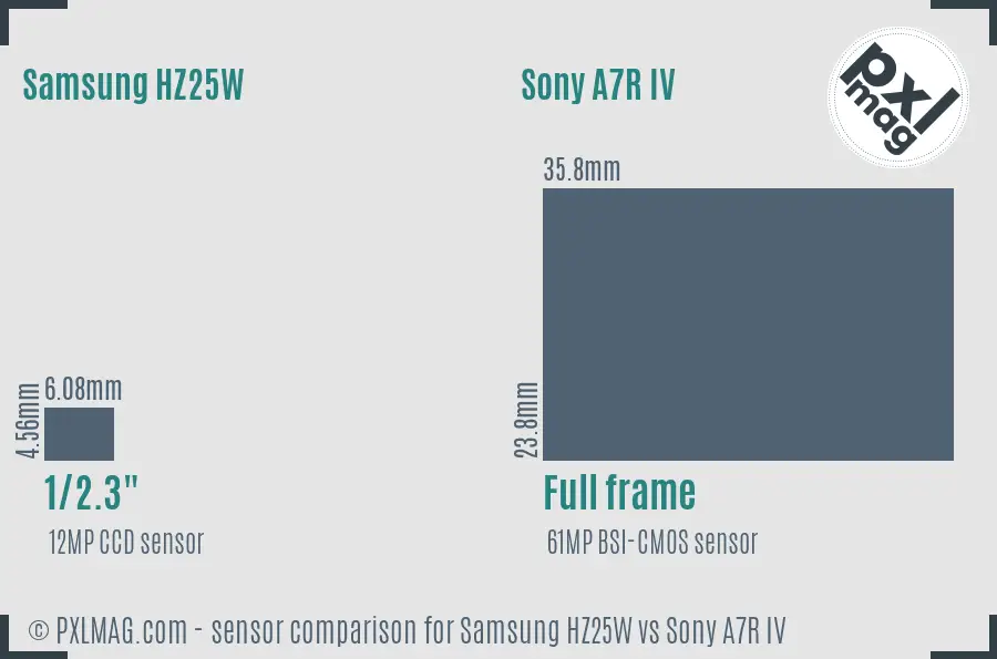 Samsung HZ25W vs Sony A7R IV sensor size comparison