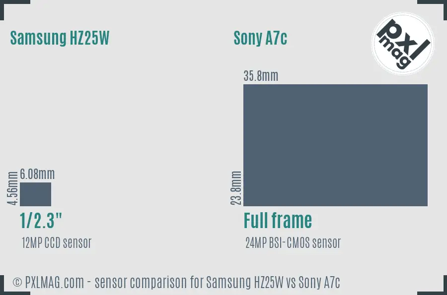 Samsung HZ25W vs Sony A7c sensor size comparison