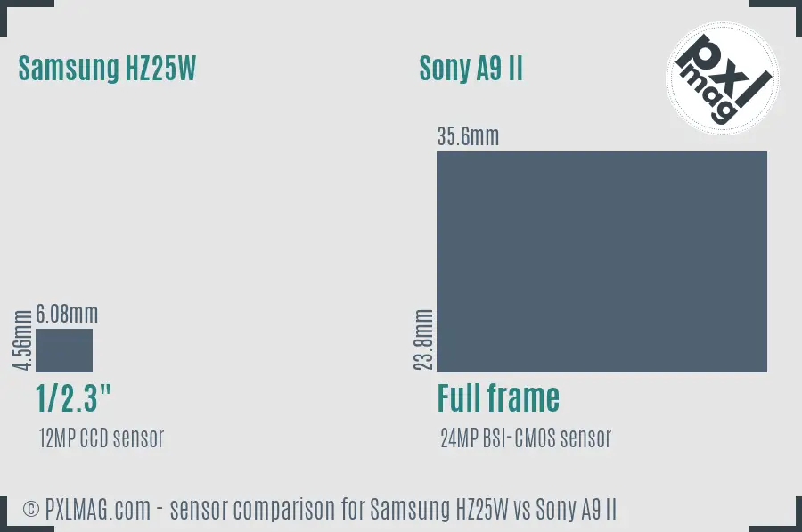 Samsung HZ25W vs Sony A9 II sensor size comparison