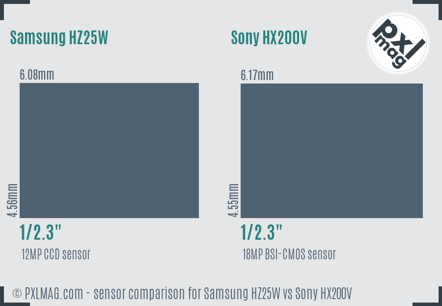 Samsung HZ25W vs Sony HX200V sensor size comparison