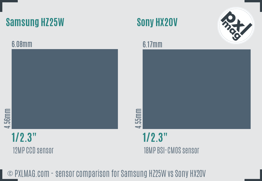 Samsung HZ25W vs Sony HX20V sensor size comparison