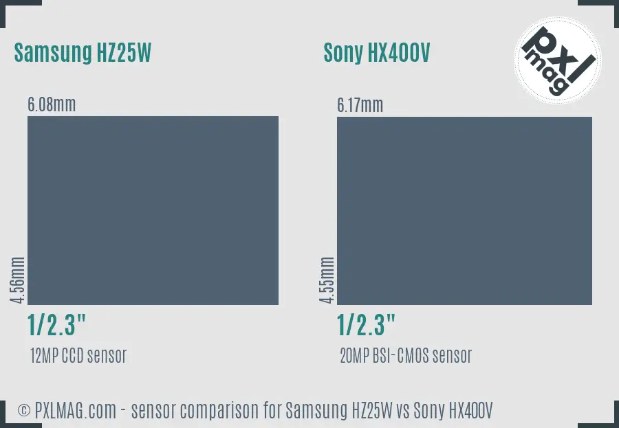 Samsung HZ25W vs Sony HX400V sensor size comparison